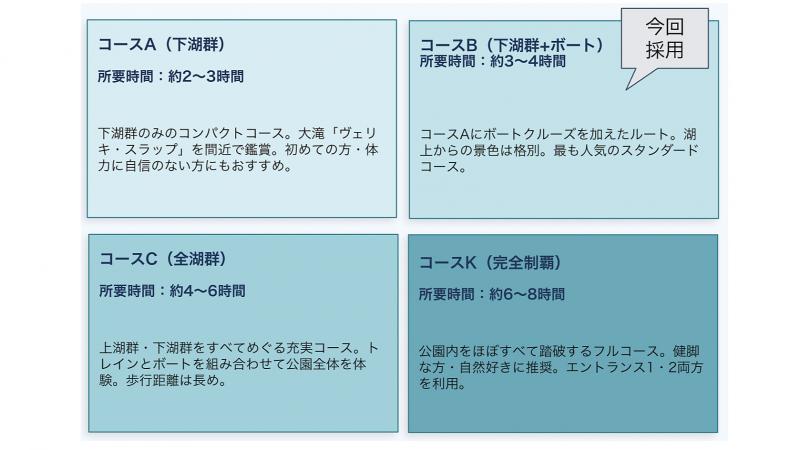 各コースの特徴まとめ
